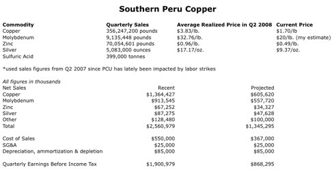 Preview of “Base Metal Producers.xlsx”.pdf (1 page)
