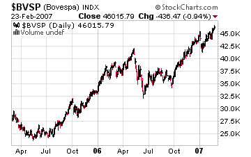 brazil_bovespa brazil_bovespa