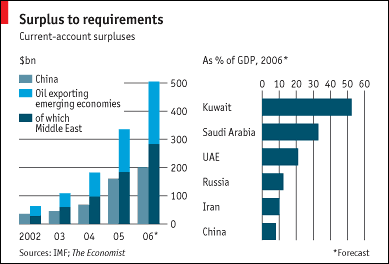 gcc_current_account gcc_current_account