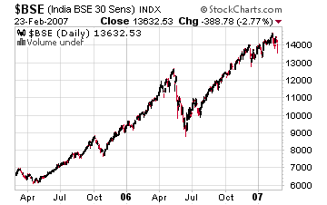 india_sensex india_sensex