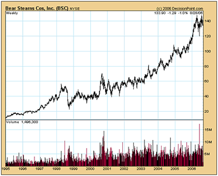 bear_stearns