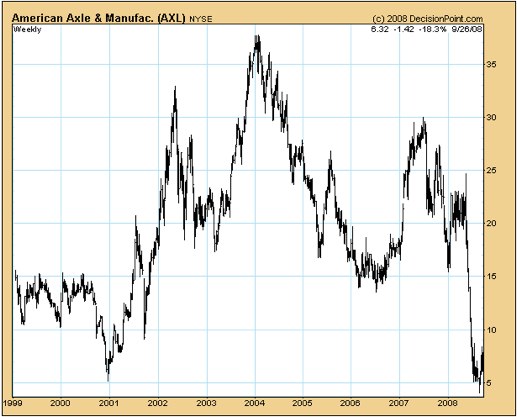 Decision Point ®_ DecisionPoint_s Charting Workbench Decision Point ®_ DecisionPoint_s Charting Workbench