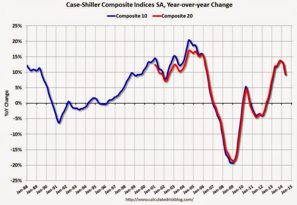 Home Prices